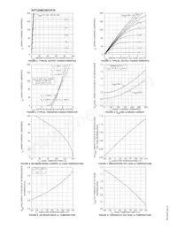 APT20M22B2VFRG Datenblatt Seite 3