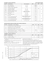 APT31N60BCSG Datasheet Page 2