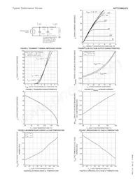 APT31N80JC3 Datasheet Pagina 3