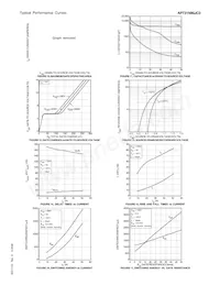 APT31N80JC3 Datasheet Pagina 4