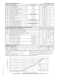 APT5518BFLLG Datenblatt Seite 2