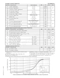 APT55M50JFLL Datasheet Page 2