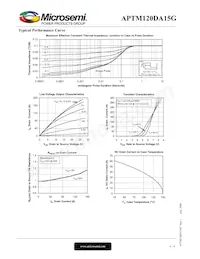 APTM120DA15G Datenblatt Seite 4