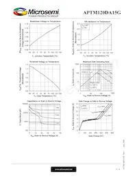 APTM120DA15G Datasheet Pagina 5