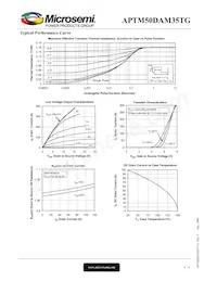 APTM50DAM35TG Datenblatt Seite 4