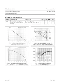 BUK7614-55 Datasheet Page 3