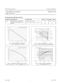 BUK9518-55 Datasheet Page 3