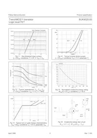 BUK9520-55 Datasheet Page 5