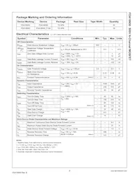 FDA16N50 Datasheet Pagina 2