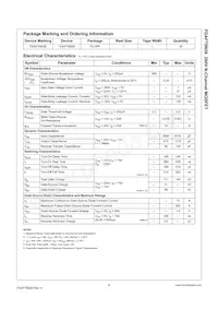 FDAF75N28 Datasheet Pagina 2
