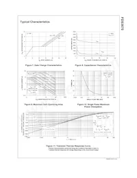 FDS3670 Datasheet Page 4