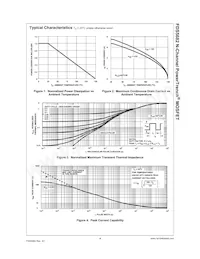 FDS5682 Datasheet Page 4