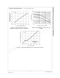 FDS5682 Datasheet Page 6