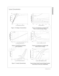 FDS6064N3 Datasheet Page 3