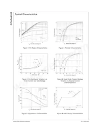 FQAF44N08 Datasheet Page 3