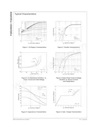 FQB24N08TM Datasheet Pagina 3