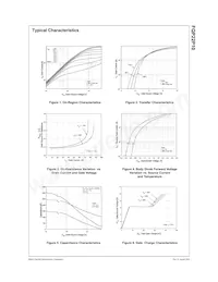 FQP22P10 Datasheet Pagina 3