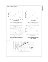 FQP3N80 Datasheet Page 4