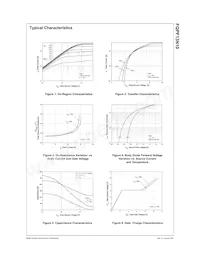 FQPF13N10 Datasheet Pagina 3