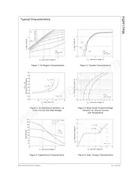 FQPF17P06 Datasheet Pagina 3