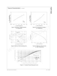 FQPF7N80 Datasheet Pagina 4