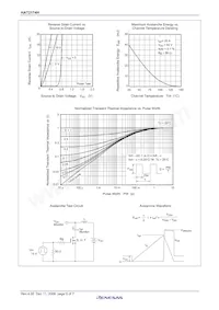 HAT2174H-EL-E Datasheet Page 7