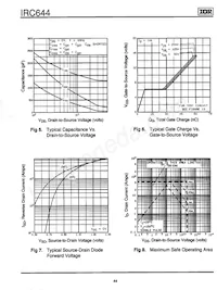 IRC644PBF Datasheet Page 4