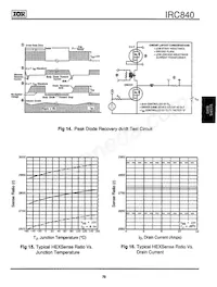 IRC840PBF 데이터 시트 페이지 7