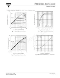 IRFB16N50KPBF Datasheet Pagina 3