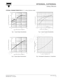 IRFIB5N50LPBF Datasheet Pagina 3