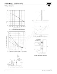 IRFIB5N50LPBF Datenblatt Seite 6