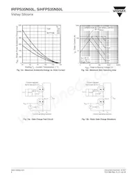 IRFPS35N50LPBF Datasheet Pagina 6