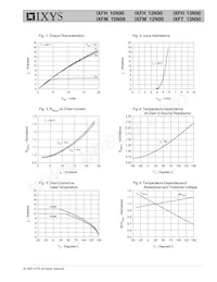 IXFH10N90 Datasheet Pagina 3