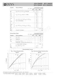 IXFV30N50PS Datasheet Page 2