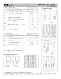IXFV52N30PS Datasheet Pagina 2