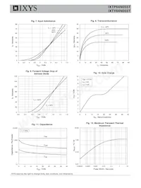 IXTY64N055T Datasheet Page 4