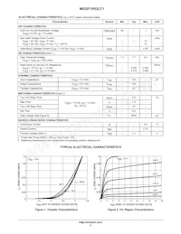 MGSF1P02LT1 Datasheet Pagina 2