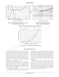 MTB23P06VT4 Datasheet Pagina 5