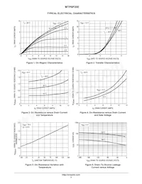 MTP6P20E Datasheet Pagina 3