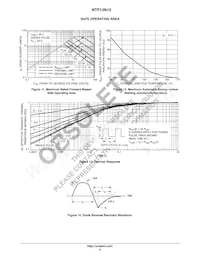 NTP13N10G Datasheet Pagina 6