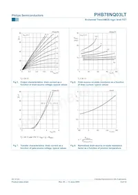 PHB78NQ03LT Datasheet Page 6