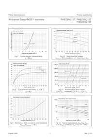 PHD23NQ10T Datasheet Page 5