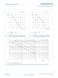 PHM30NQ10T Datasheet Page 3