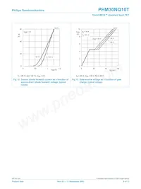 PHM30NQ10T Datasheet Page 8