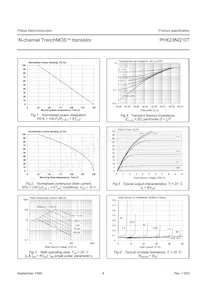 PHX23NQ10T Datasheet Page 4