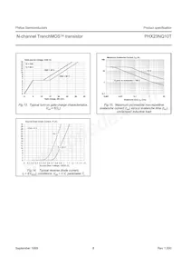 PHX23NQ10T Datasheet Page 6