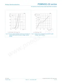 PSMN003-30B Datenblatt Seite 8