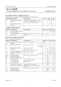 PSMN005-25D Datasheet Page 3