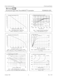 PSMN005-25D Datenblatt Seite 5