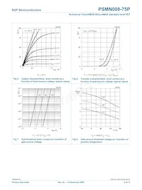 PSMN008-75P Datasheet Pagina 7